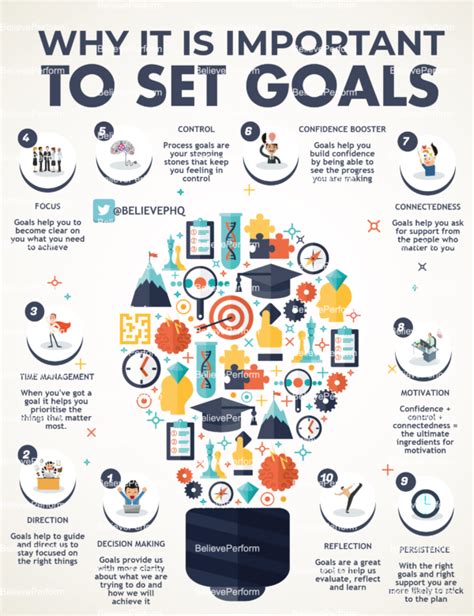 Expected Goals: What is it, why is it important, and what .